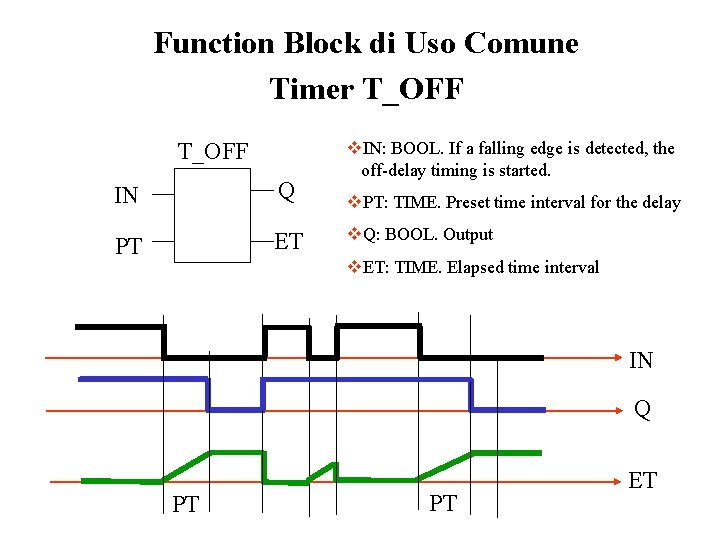 Function Block di Uso Comune Timer T_OFF IN Q PT ET v. IN: BOOL. Function Block di Uso Comune Timer T_OFF IN Q PT ET v. IN: BOOL.