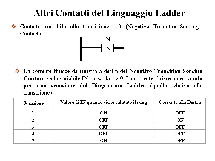 Altri Contatti del Linguaggio Ladder v Contatto sensibile alla transizione 1 -0 (Negative Transition-Sensing Altri Contatti del Linguaggio Ladder v Contatto sensibile alla transizione 1 -0 (Negative Transition-Sensing