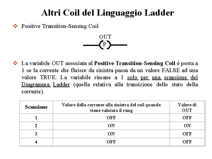 Altri Coil del Linguaggio Ladder v Positive Transition-Sensing Coil OUT P v La variabile Altri Coil del Linguaggio Ladder v Positive Transition-Sensing Coil OUT P v La variabile