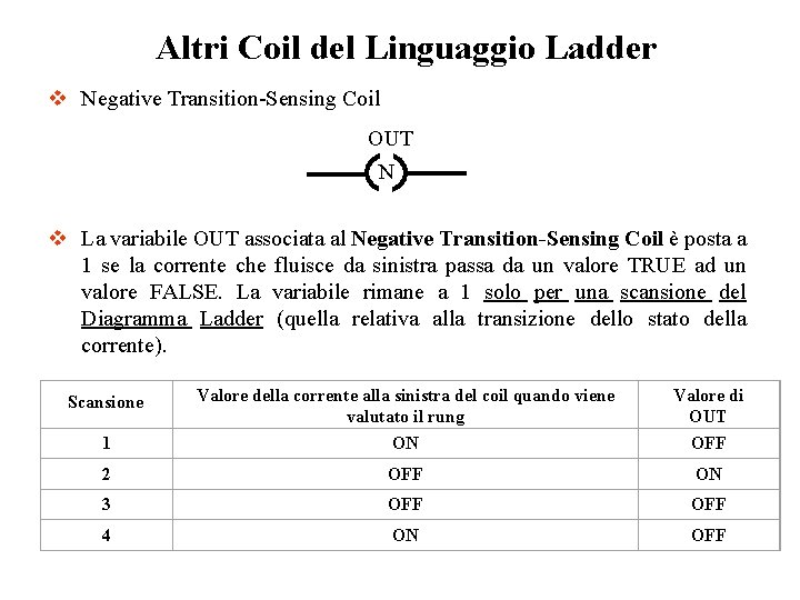 Altri Coil del Linguaggio Ladder v Negative Transition-Sensing Coil OUT N v La variabile Altri Coil del Linguaggio Ladder v Negative Transition-Sensing Coil OUT N v La variabile