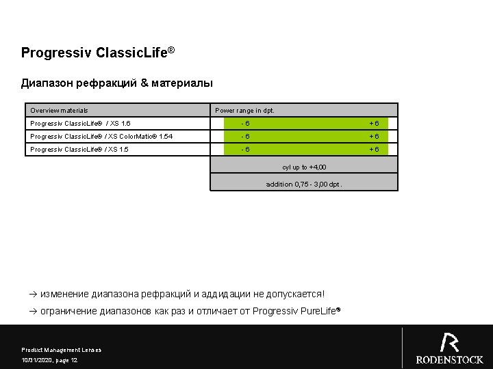 Progressiv Classic. Life® Диапазон рефракций & материалы Overview materials Power range in dpt. Progressiv