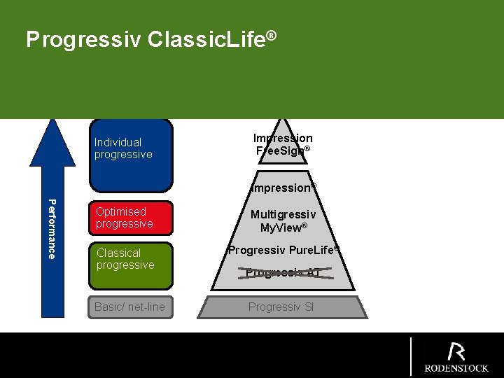 ® Progressiv Classic. Life & Progressiv Young. Life® Имеющееся прогрессивное предложение Individual progressive Impression