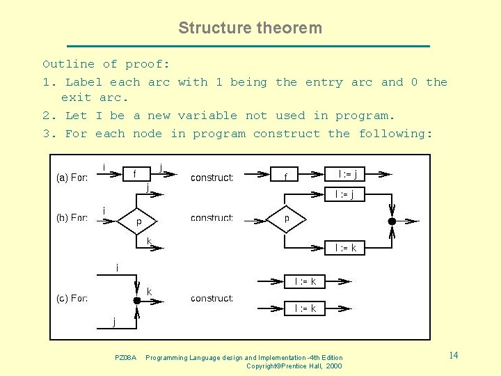 Structure theorem Outline of proof: 1. Label each arc with 1 being the entry