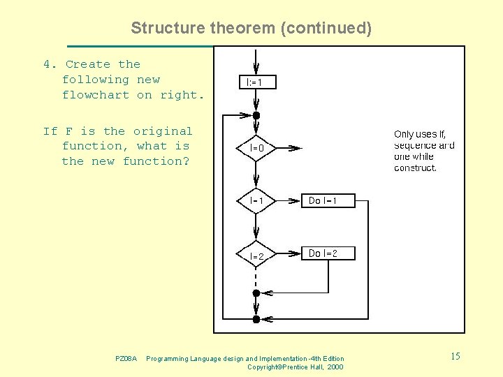 Structure theorem (continued) 4. Create the following new flowchart on right. If F is