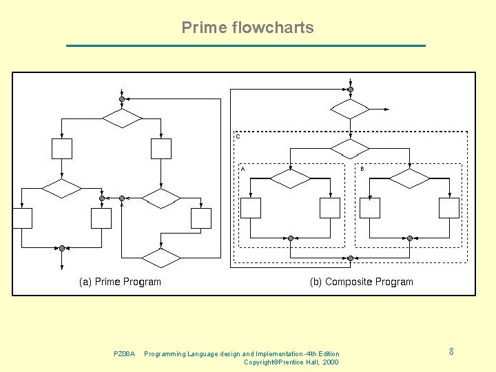 Prime flowcharts PZ 08 A Programming Language design and Implementation -4 th Edition Copyright©Prentice