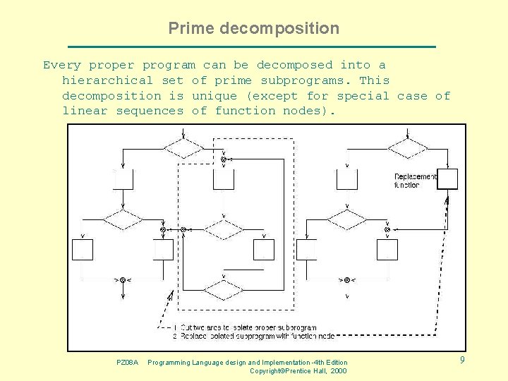 Prime decomposition Every proper program can be decomposed into a hierarchical set of prime