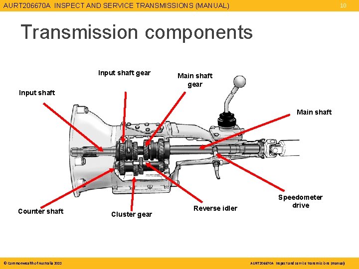 AURT 206670 A INSPECT AND SERVICE TRANSMISSIONS (MANUAL) 10 Transmission components Input shaft gear
