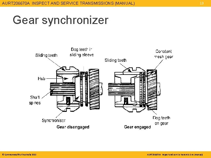 AURT 206670 A INSPECT AND SERVICE TRANSMISSIONS (MANUAL) 13 Gear synchronizer © Commonwealth of