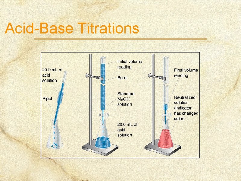 Acid-Base Titrations 