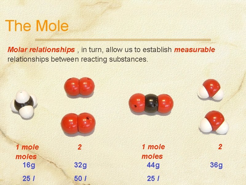 The Molar relationships , in turn, allow us to establish measurable relationships between reacting
