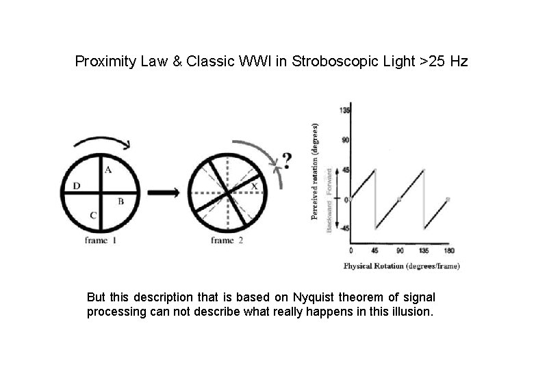 Proximity Law & Classic WWI in Stroboscopic Light >25 Hz But this description that