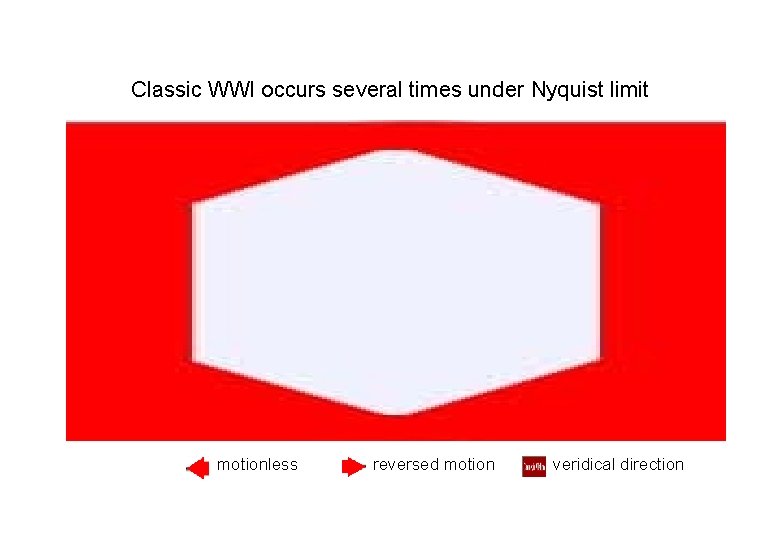Classic WWI occurs several times under Nyquist limit motionless reversed motion veridical direction 