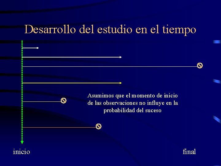 Desarrollo del estudio en el tiempo Asumimos que el momento de inicio de las