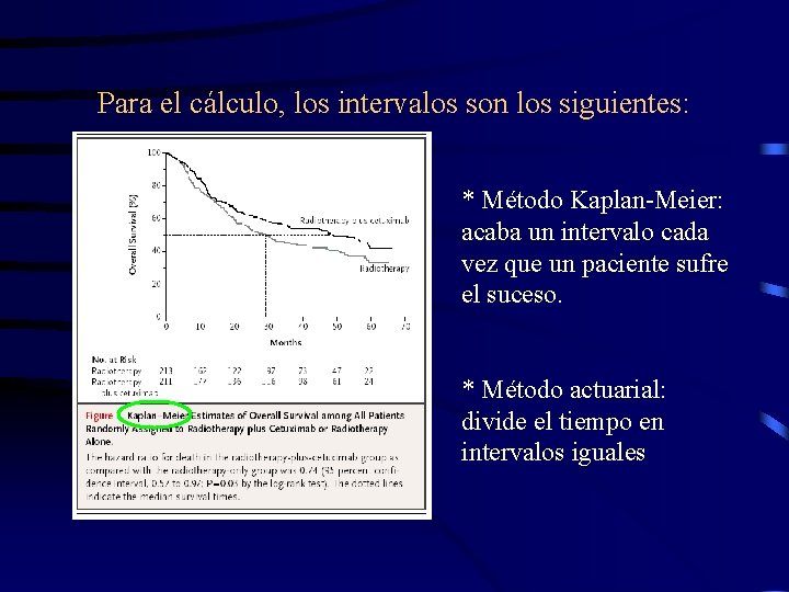 Para el cálculo, los intervalos son los siguientes: * Método Kaplan-Meier: acaba un intervalo