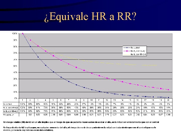 ¿Equivale HR a RR? 