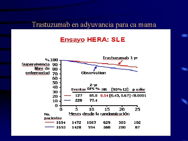 Trastuzumab en adyuvancia para ca mama 