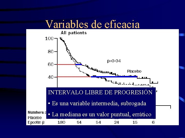 Variables de eficacia INTERVALO LIBRE DE PROGRESIÓN Años 1 2 3 4 • Es