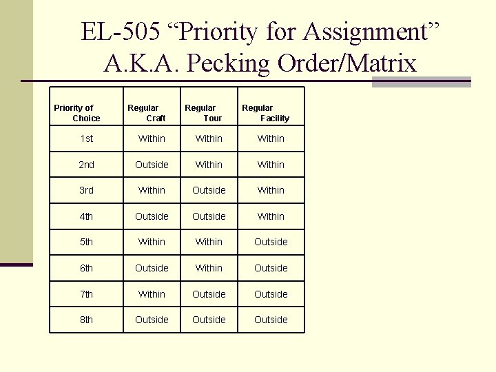 EL-505 “Priority for Assignment” A. K. A. Pecking Order/Matrix Priority of Choice Regular Craft