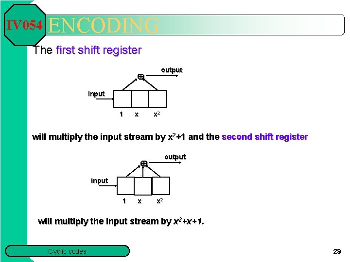 IV 054 ENCODING The first shift register output input 1 x x 2 will