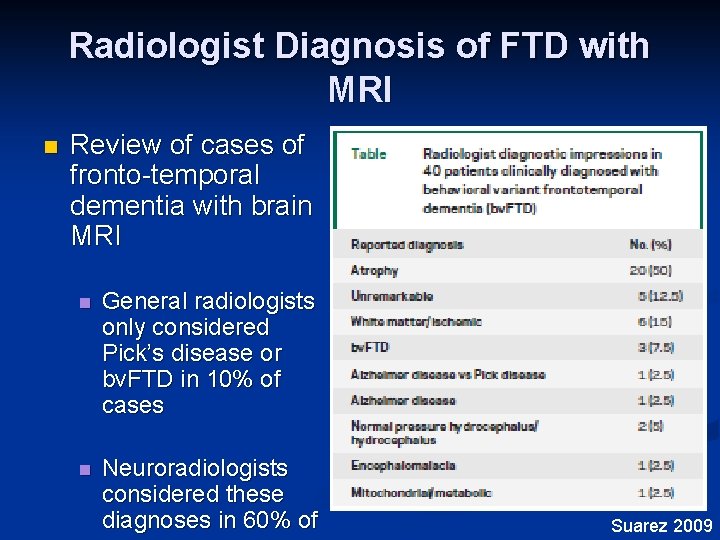 Radiologist Diagnosis of FTD with MRI n Review of cases of fronto-temporal dementia with