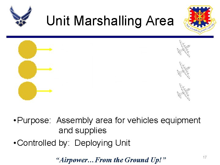Unit Marshalling Area • Purpose: Assembly area for vehicles equipment and supplies • Controlled Unit Marshalling Area • Purpose: Assembly area for vehicles equipment and supplies • Controlled