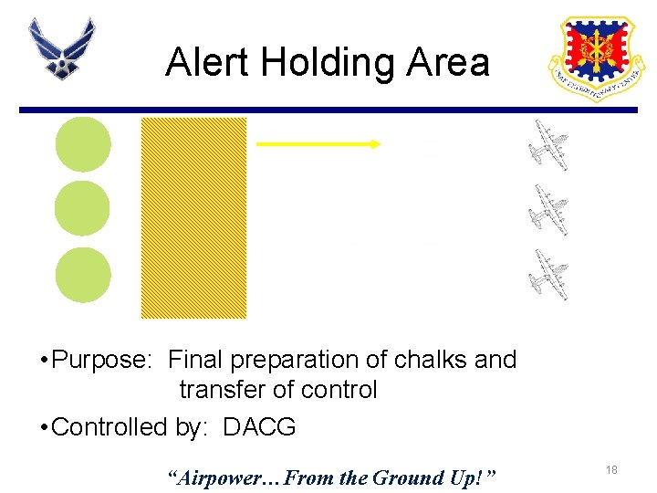 Alert Holding Area • Purpose: Final preparation of chalks and transfer of control • Alert Holding Area • Purpose: Final preparation of chalks and transfer of control •