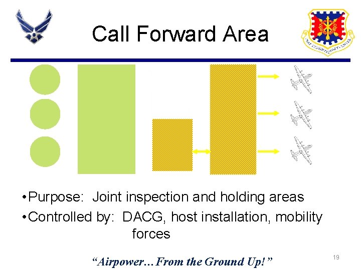 Call Forward Area • Purpose: Joint inspection and holding areas • Controlled by: DACG,