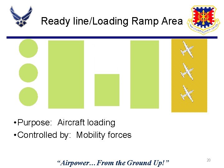 Ready line/Loading Ramp Area • Purpose: Aircraft loading • Controlled by: Mobility forces “Airpower…From
