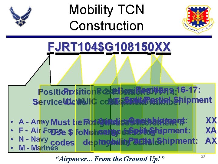 Mobility TCN Construction FJRT 104$G 108150 XX Positions Position 15: 16 -17: Positions 9 Mobility TCN Construction FJRT 104$G 108150 XX Positions Position 15: 16 -17: Positions 9