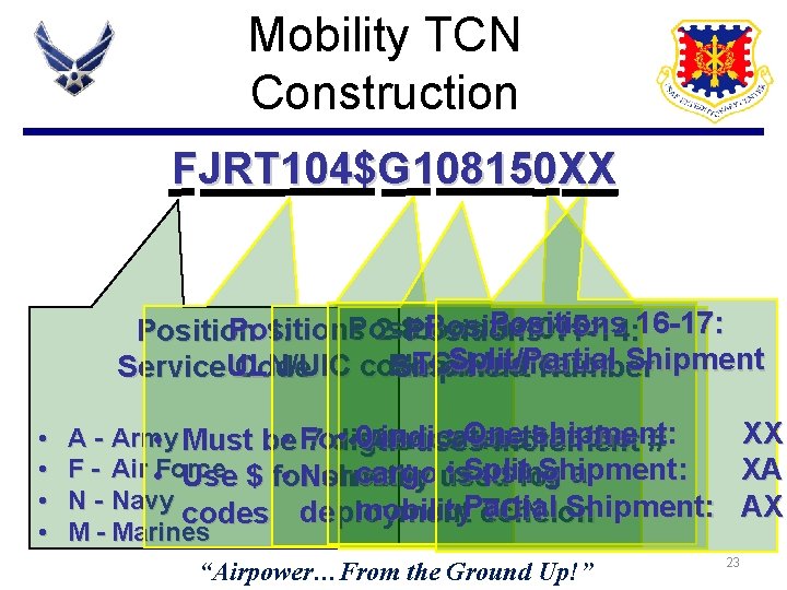 Mobility TCN Construction FJRT 104$G 108150 XX Positions Position 15: 16 -17: Positions 9