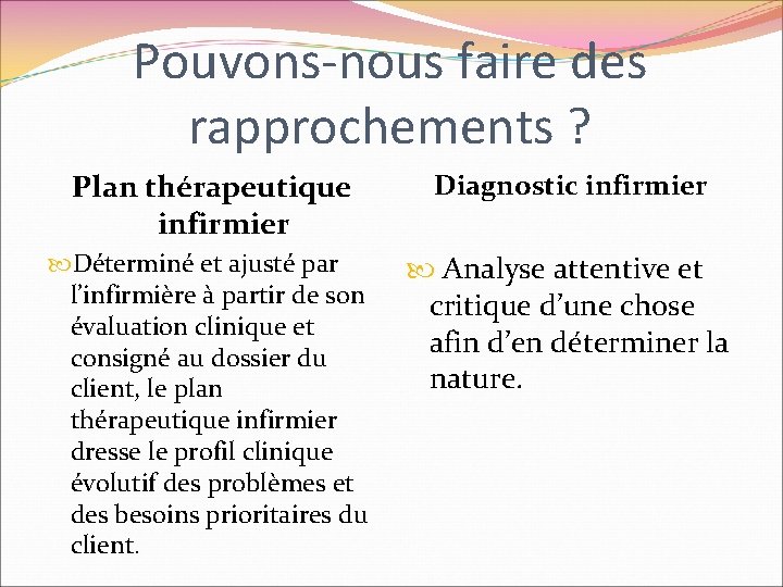 Pouvons-nous faire des rapprochements ? Plan thérapeutique infirmier Diagnostic infirmier Déterminé et ajusté par Pouvons-nous faire des rapprochements ? Plan thérapeutique infirmier Diagnostic infirmier Déterminé et ajusté par
