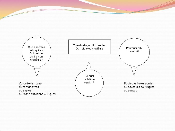 Quels sont les faits qui me font penser qu’il y a un problème? Caractéristiques Quels sont les faits qui me font penser qu’il y a un problème? Caractéristiques