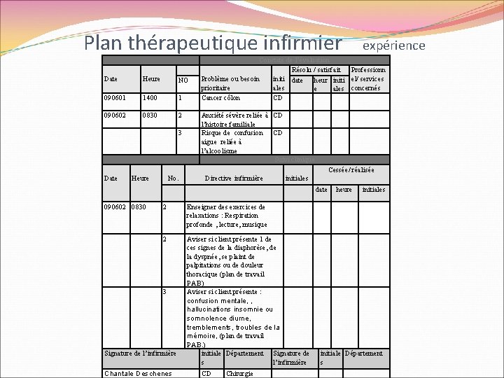 Plan thérapeutique infirmier expérience Date Heure NO 090601 1400 1 090602 0830 2 3