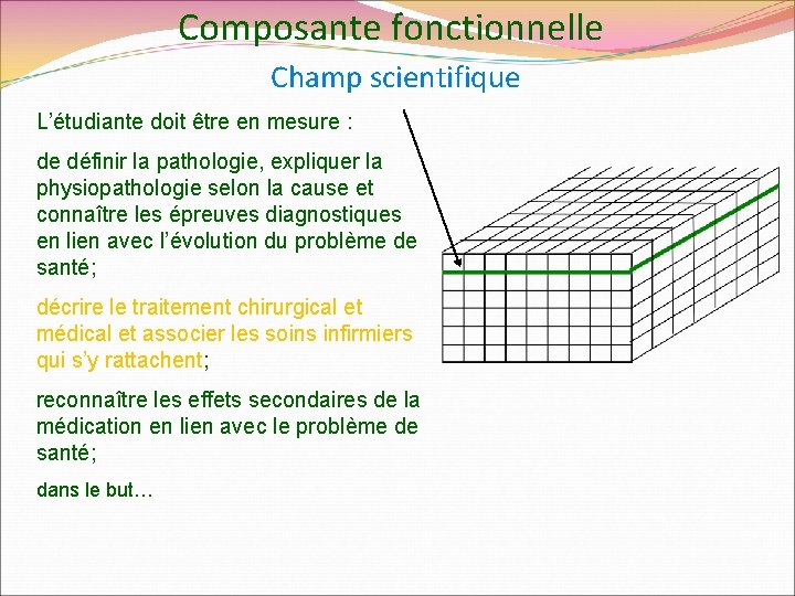 Composante fonctionnelle Champ scientifique L’étudiante doit être en mesure : de définir la pathologie,