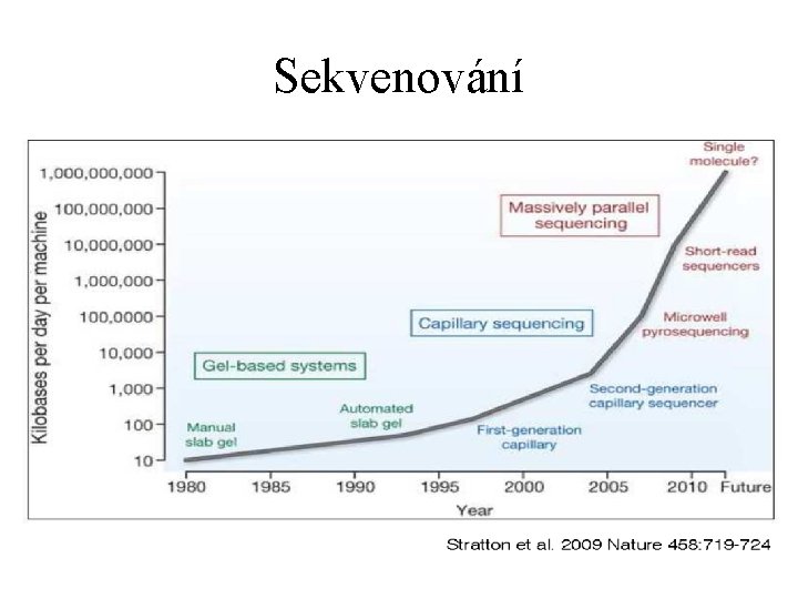 Sekvenování 