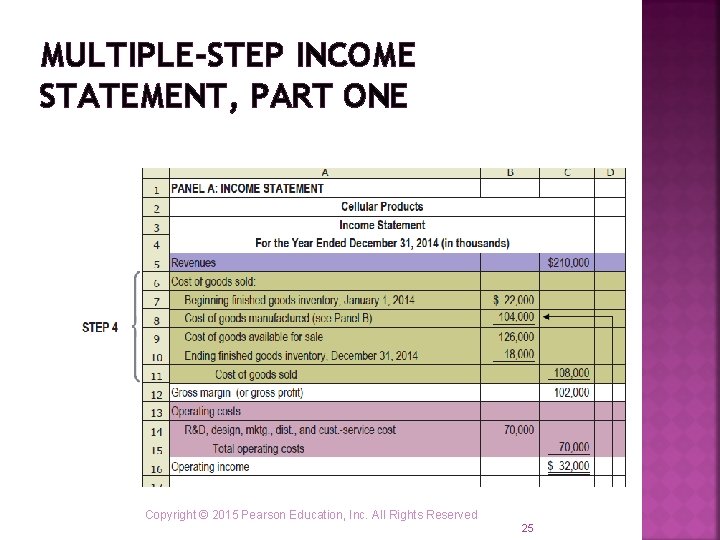 MULTIPLE-STEP INCOME STATEMENT, PART ONE Copyright © 2015 Pearson Education, Inc. All Rights Reserved