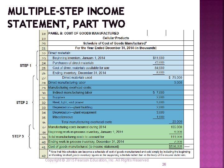 MULTIPLE-STEP INCOME STATEMENT, PART TWO Copyright © 2015 Pearson Education, Inc. All Rights Reserved MULTIPLE-STEP INCOME STATEMENT, PART TWO Copyright © 2015 Pearson Education, Inc. All Rights Reserved
