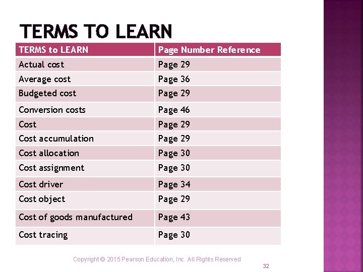 TERMS TO LEARN TERMS to LEARN Page Number Reference Actual cost Page 29 Average