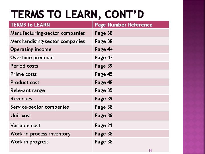TERMS TO LEARN, CONT’D TERMS to LEARN Page Number Reference Manufacturing-sector companies Page 38