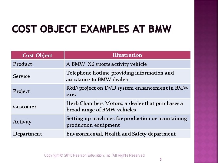 COST OBJECT EXAMPLES AT BMW Cost Object Illustration Product A BMW X 6 sports