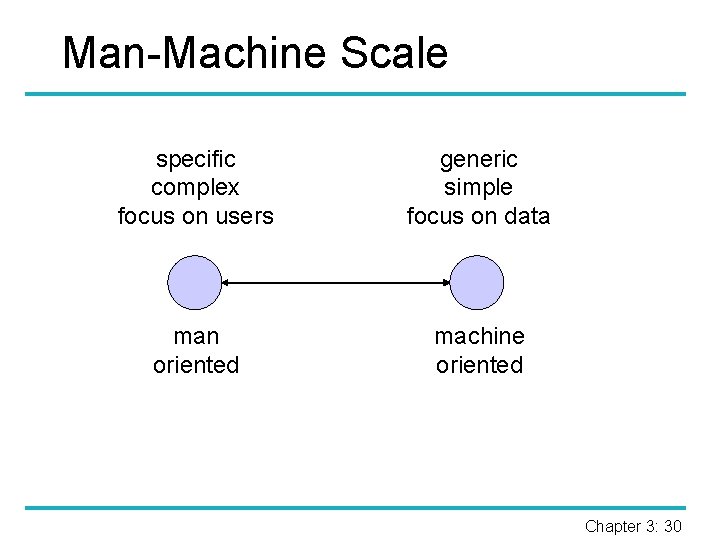 Man-Machine Scale specific complex focus on users generic simple focus on data man oriented