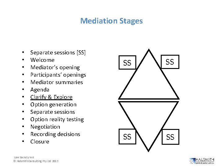 Mediation Stages • • • • Separate sessions [SS] Welcome Mediator’s opening Participants’ openings