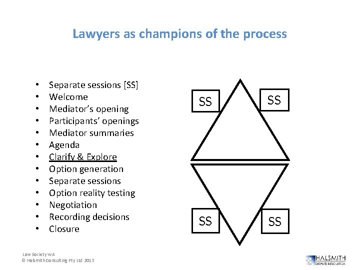 Lawyers as champions of the process • • • • Separate sessions [SS] Welcome