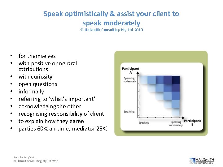 Speak optimistically & assist your client to speak moderately © Halsmith Consulting Pty Ltd