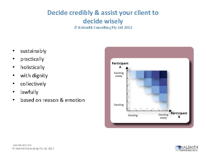 Decide credibly & assist your client to decide wisely © Halsmith Consulting Pty Ltd