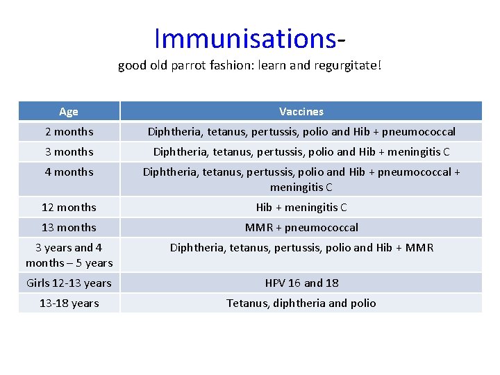 Immunisations- good old parrot fashion: learn and regurgitate! Age Vaccines 2 months Diphtheria, tetanus,