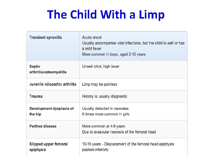 The Child With a Limp 