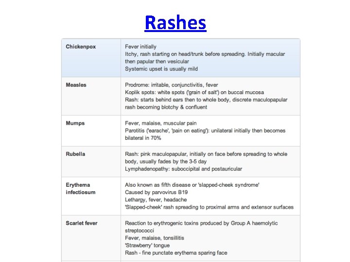 Rashes 