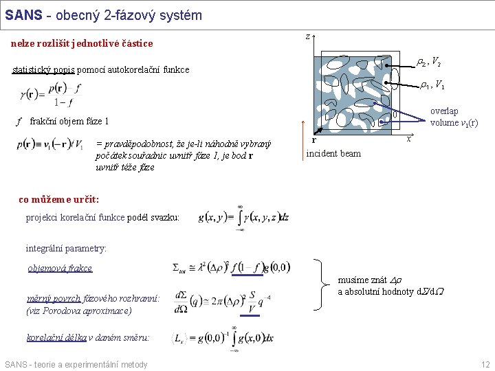 SANS - obecný 2 -fázový systém nelze rozlišit jednotlivé částice z r 2 ,