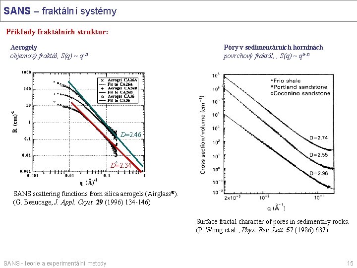 SANS – fraktální systémy Příklady fraktálních struktur: Póry v sedimentárních horninách povrchový fraktál, ,